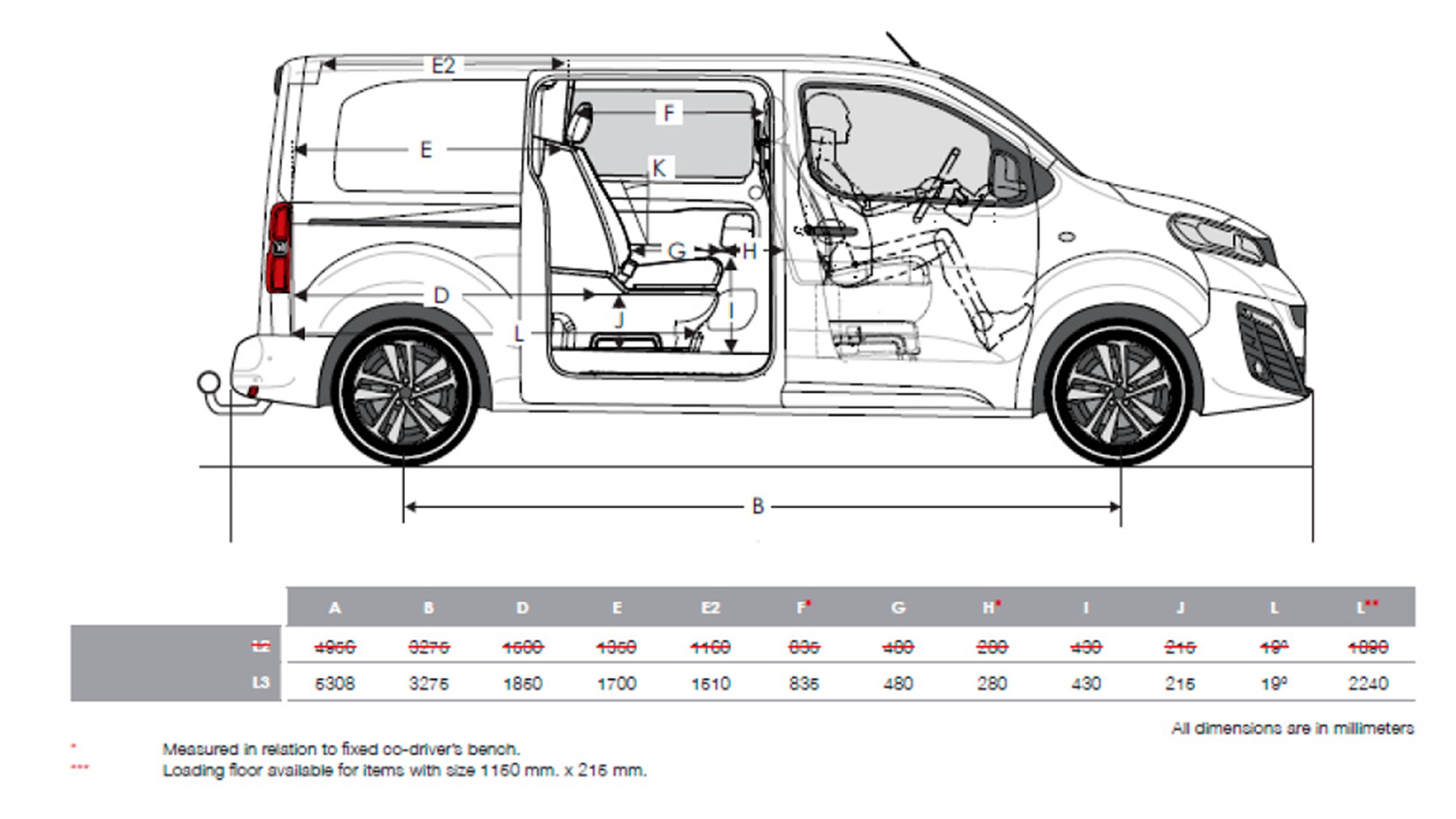 toyota-proace-mandskabsvogn-maal-1140x600.jpg