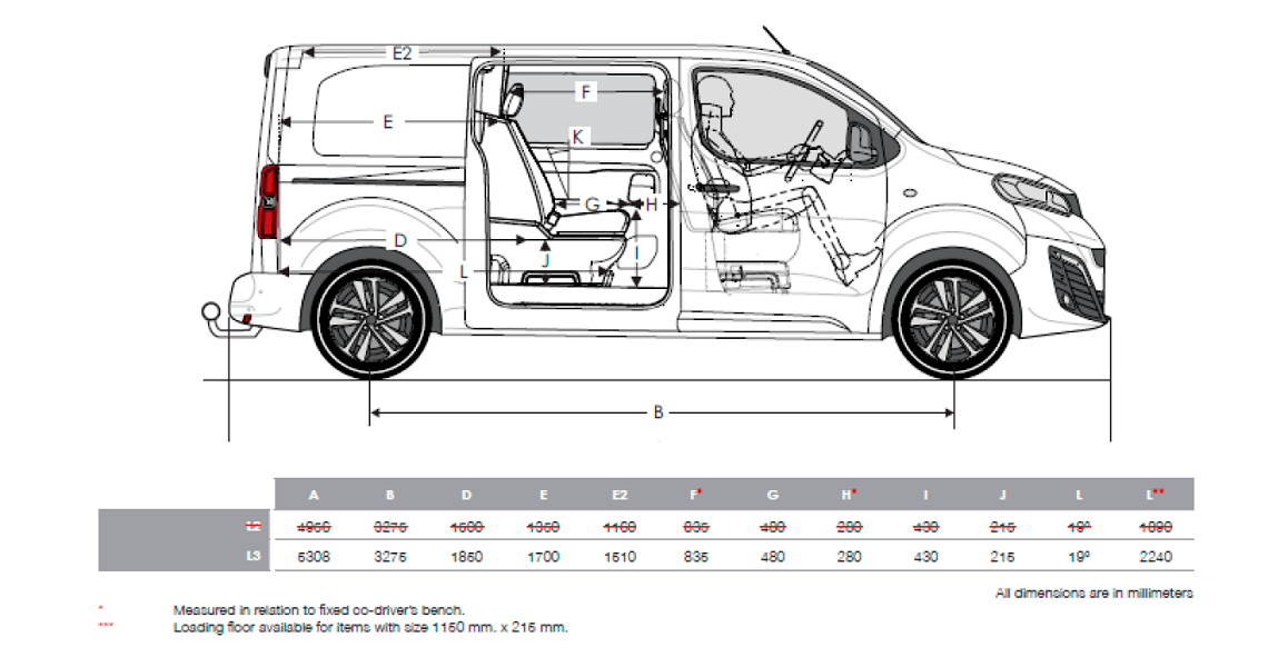 toyota-proace-mandskabsvogn-maal-1140x600.jpg